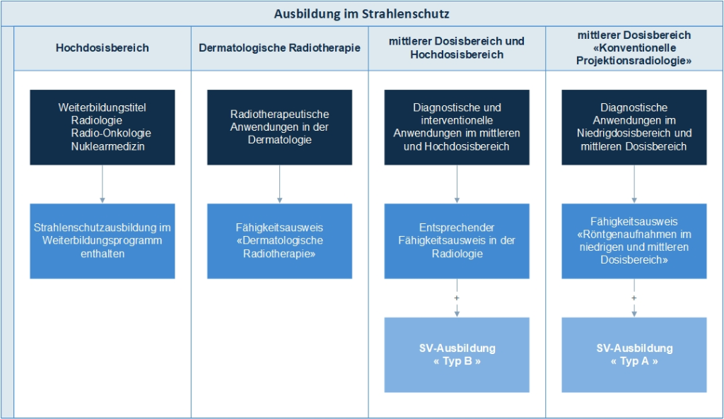 Entscheidungsbaum quer